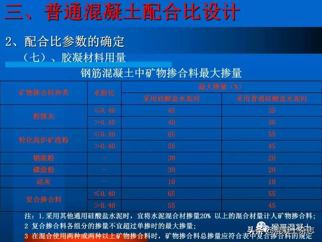 混凝土配合比设计例题,混凝土配合比设计每日一练