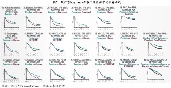 可以治疗癌症的天价药,治癌特效药最新消息医保