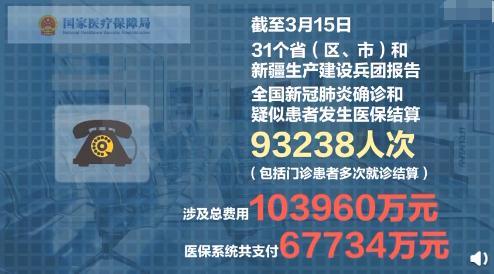 新冠肺炎治疗费社保能报销吗,新冠肺炎治疗费多少钱
