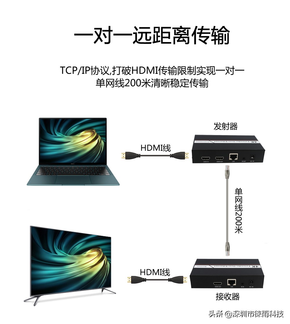 「徕雨科技」网线200米HDMI+KVM+IR信号延长器（sp200k）