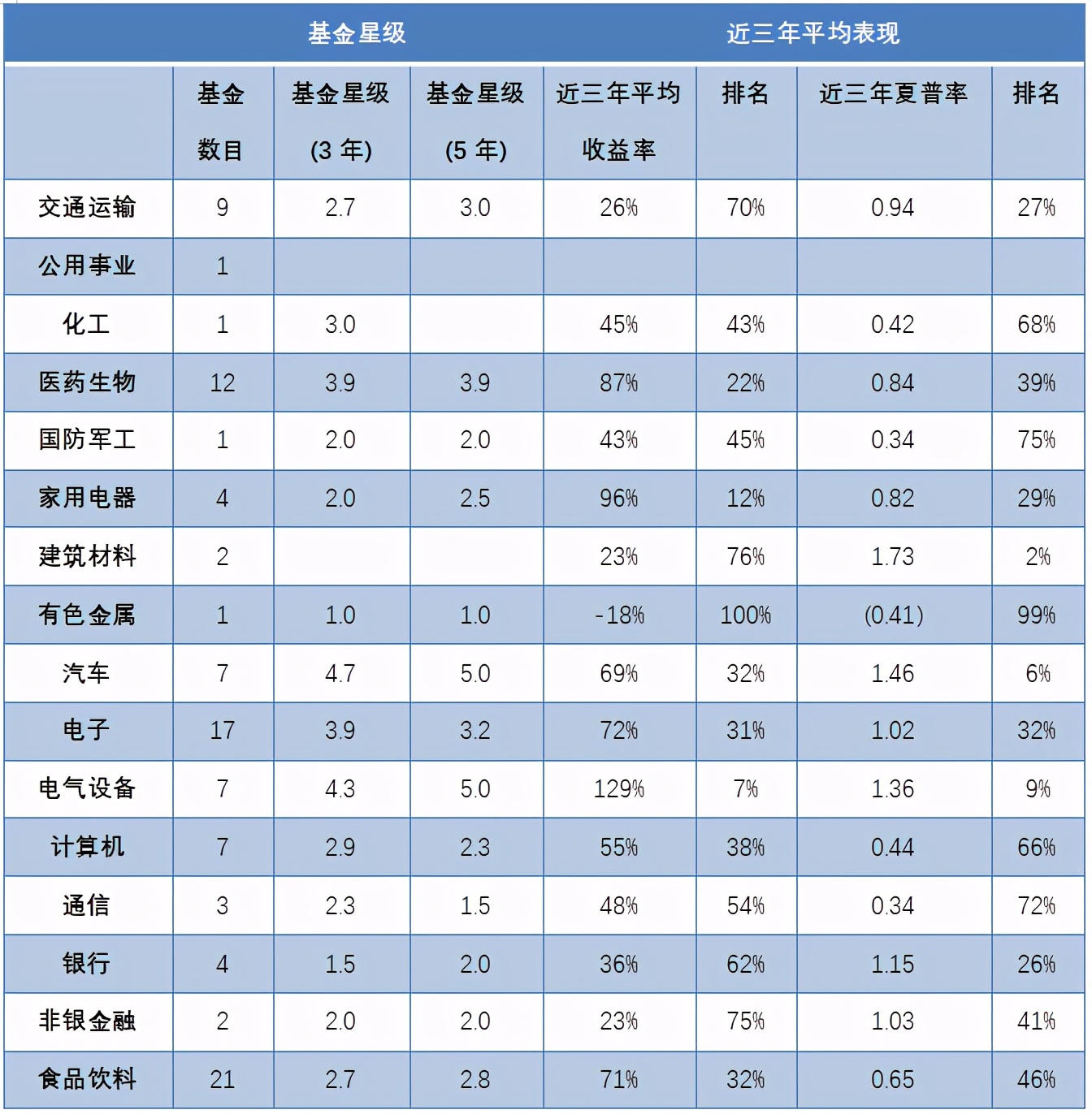 易方达基金管理股份有限公司,易方达基金公司
