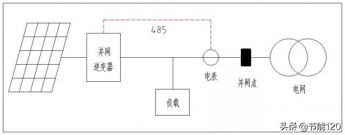 光伏储能电用不完咋办,光伏用不完怎么办