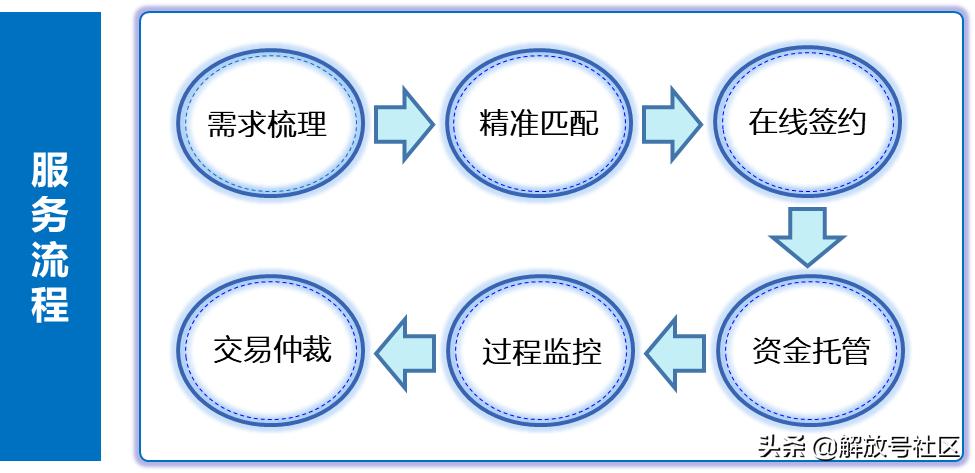 服务成就营销,服务成就客户品质
