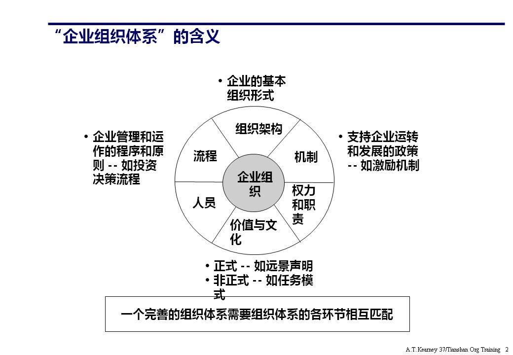 ppt企业组织架构体系设计,企业组织框架图ppt讲解