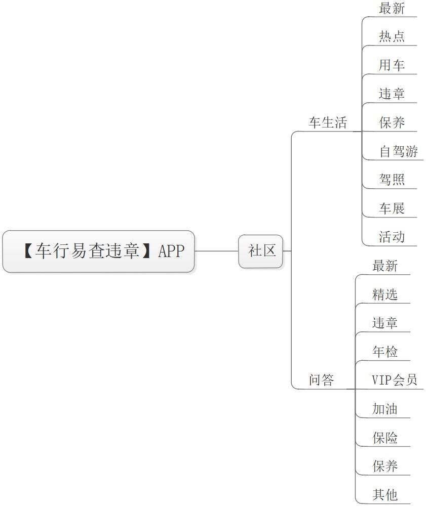 车行易查违章app怎么解绑,车行易怎么查不了违章