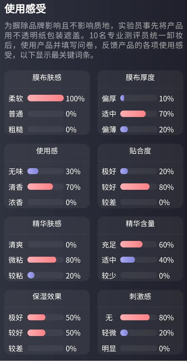 推荐一款很好用的男士面膜,全球公认最好用的10大男士面膜