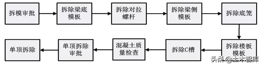 铝模板施工技巧视频,铝模拉片安装和拆除技巧视频