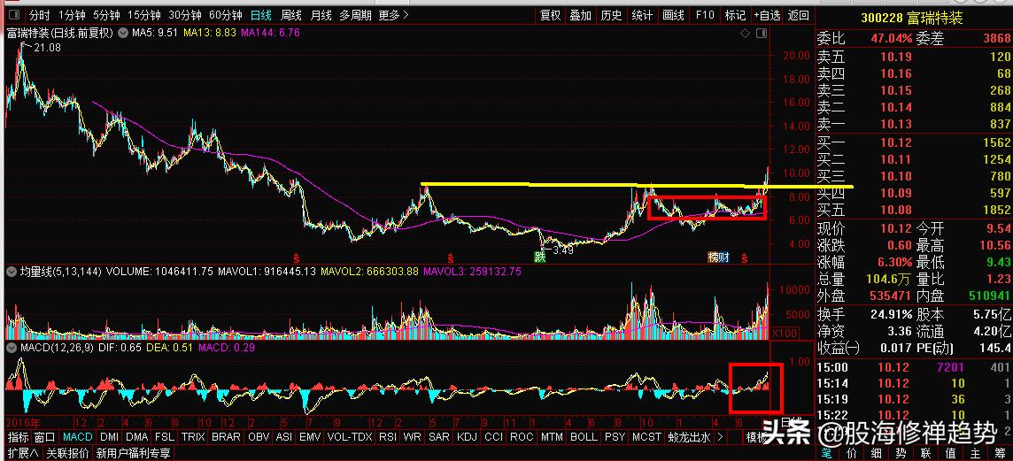 氢能源板块美锦能源,美锦能源厚普股份