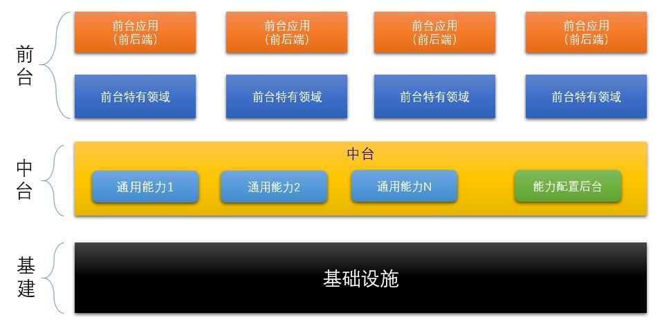 人力资源下一个风口:如何建造数字中台?