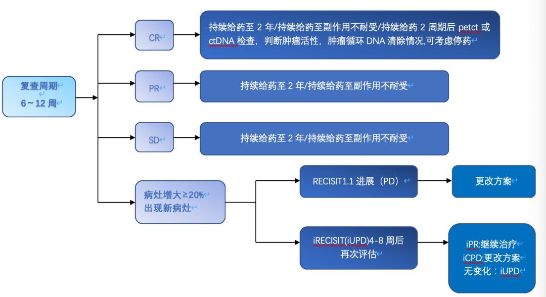 pd-1免疫治疗治愈案例,pd-1免疫治疗有效率是指什么
