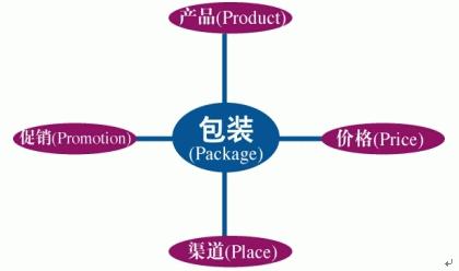 微信营销的策略和方法,微信营销八大注意事项