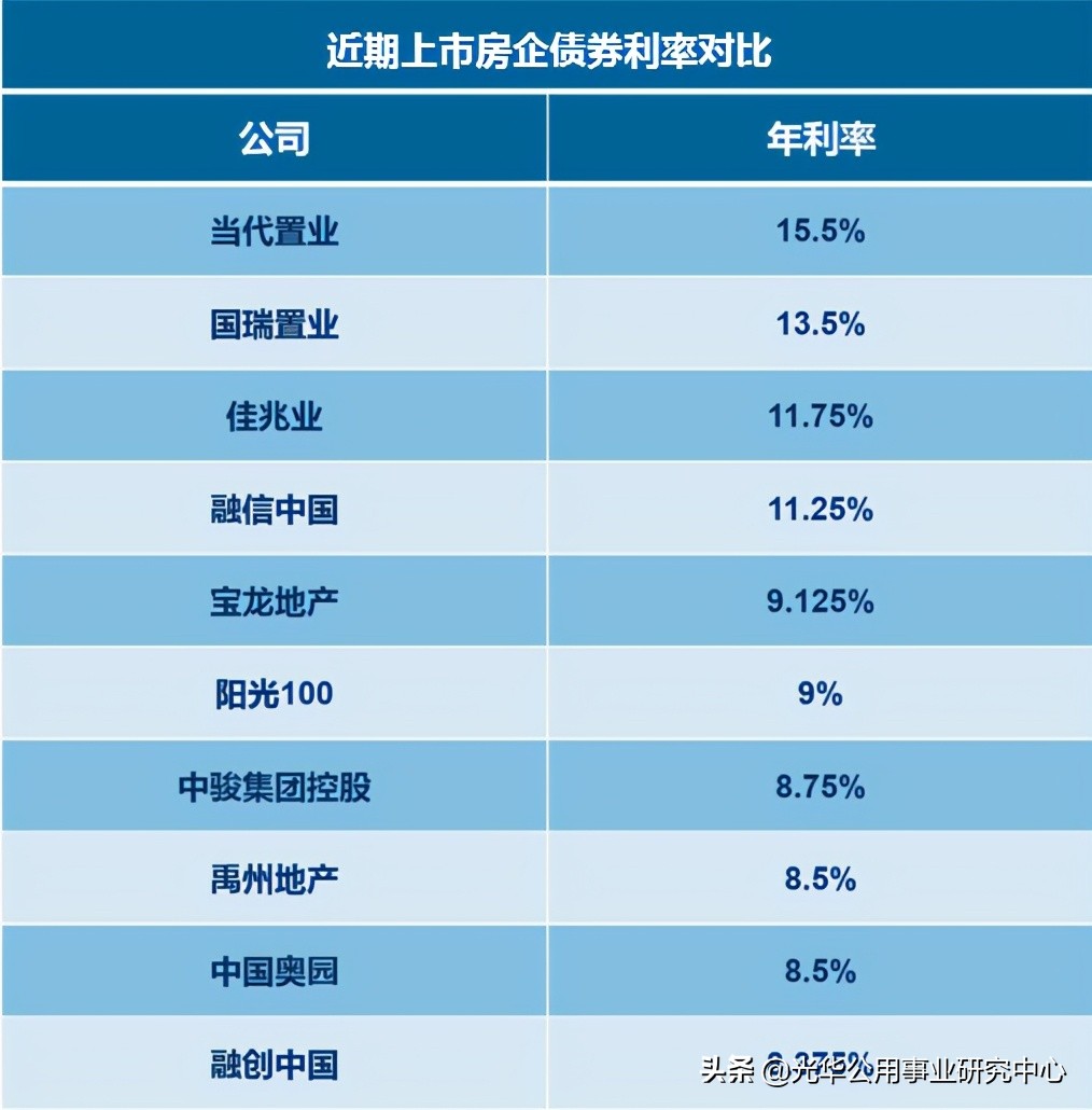 地方政府举债在哪里融资,政府举债措施有哪些