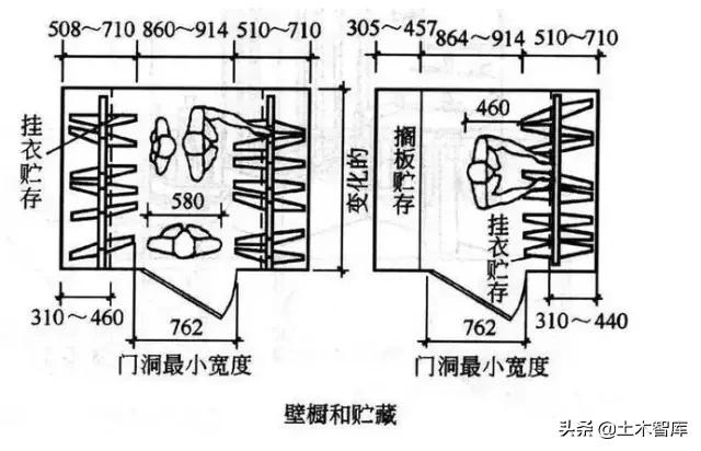 设计尺寸列表,设计师必备尺寸表