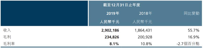 阿里健康在ai医疗的投入,阿里健康互联网医疗值得投资吗