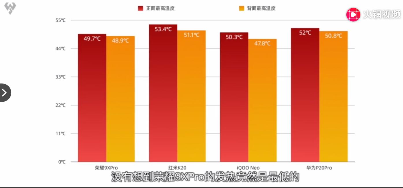 搭载麒麟810的荣耀9x,荣耀9x搭载麒麟810表现如何