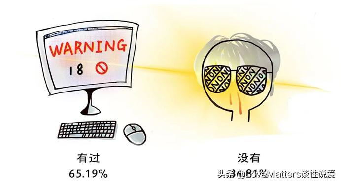 鎬т笌鐢熸畺鍋ュ悍璋冩煡缁撴灉,涓浗鐢熸畺鍋ュ悍璋冩煡鏁版嵁
