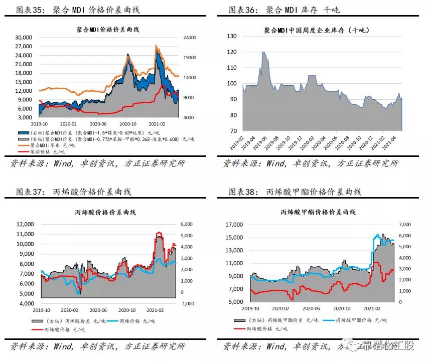 「方正化工」：轮胎反倾销终裁落地，中国龙头胎企有望持续成长