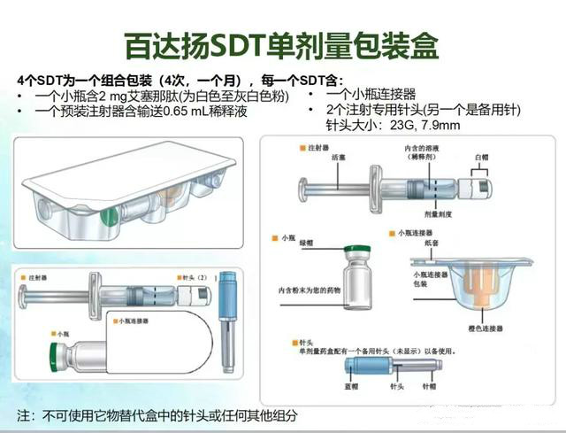 一周一次口服降糖药价格,降糖特效药百达扬