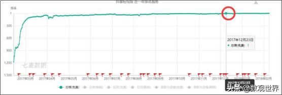 短视频行业发展简史:萌芽、成长、爆发与搏杀!终将谁主沉浮?