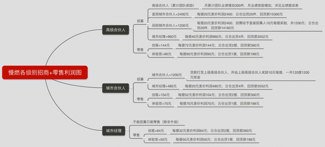蒙牛传销案件,蒙牛资本运作事件