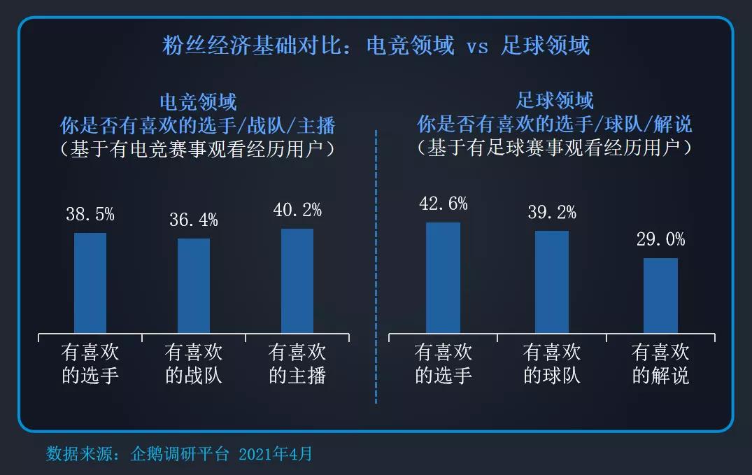 edg电竞行业前景,edg夺冠娱乐圈反应