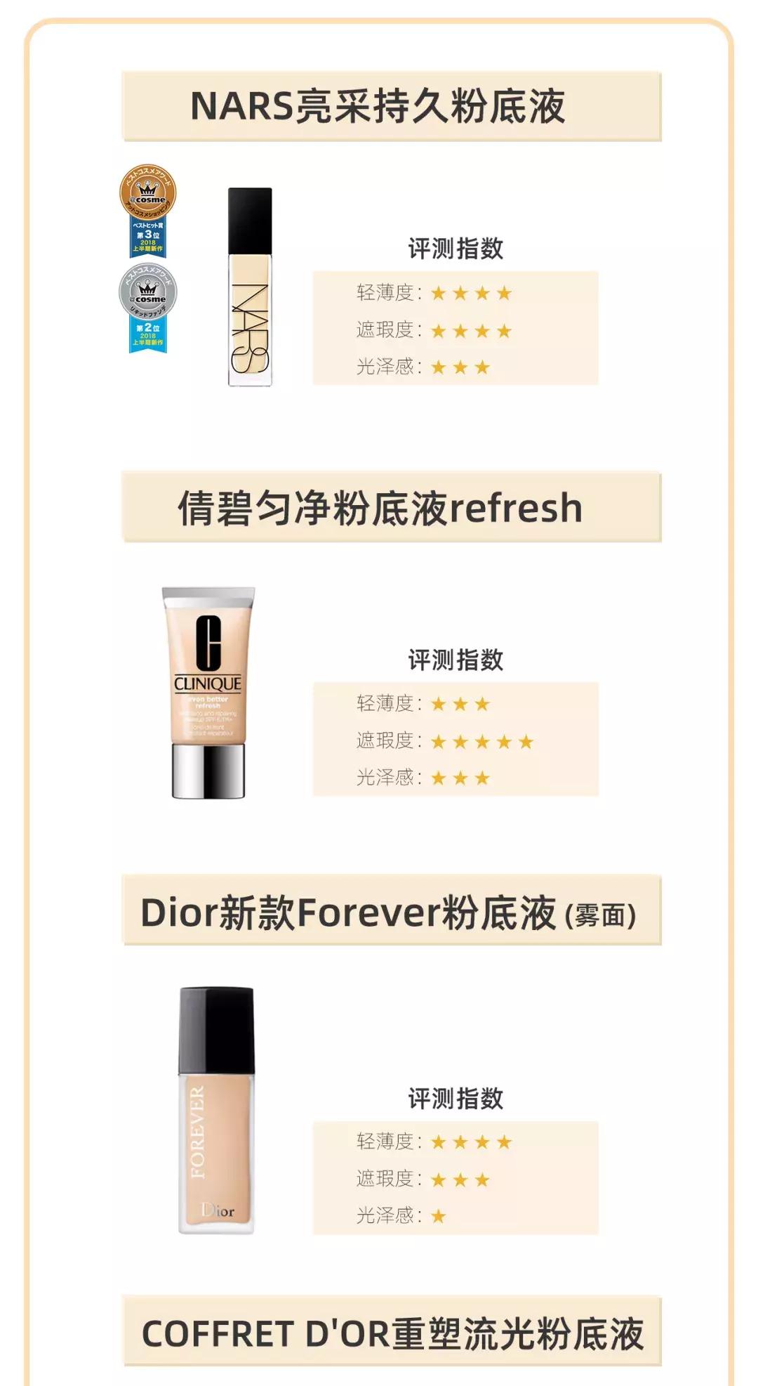 给大家推荐一款超好用的粉底液,推荐几款皮肤白使用的粉底液