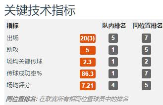 鲁能六大后腰是哪个,鲁能主力后腰