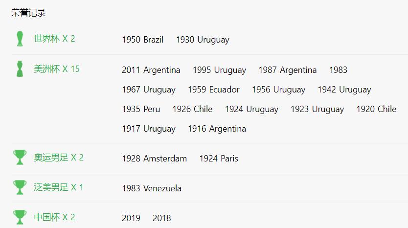 巴西世界杯冠军得主,历届世界杯金靴得主
