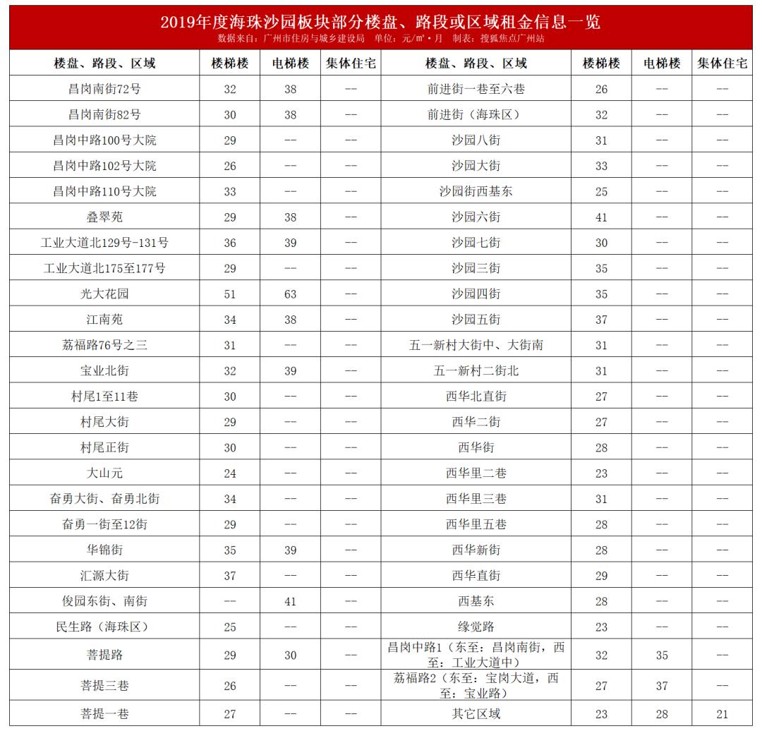 广州租售比高的小区,广州哪个小区租金最便宜