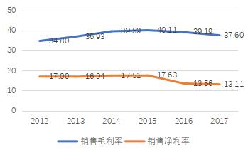 汉得信息股票趋势分析,汉得信息千股千评