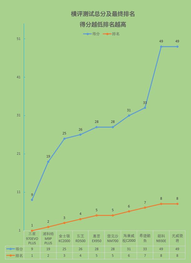 固态硬盘性能排行榜最新版本,固态硬盘详细性能排行前十