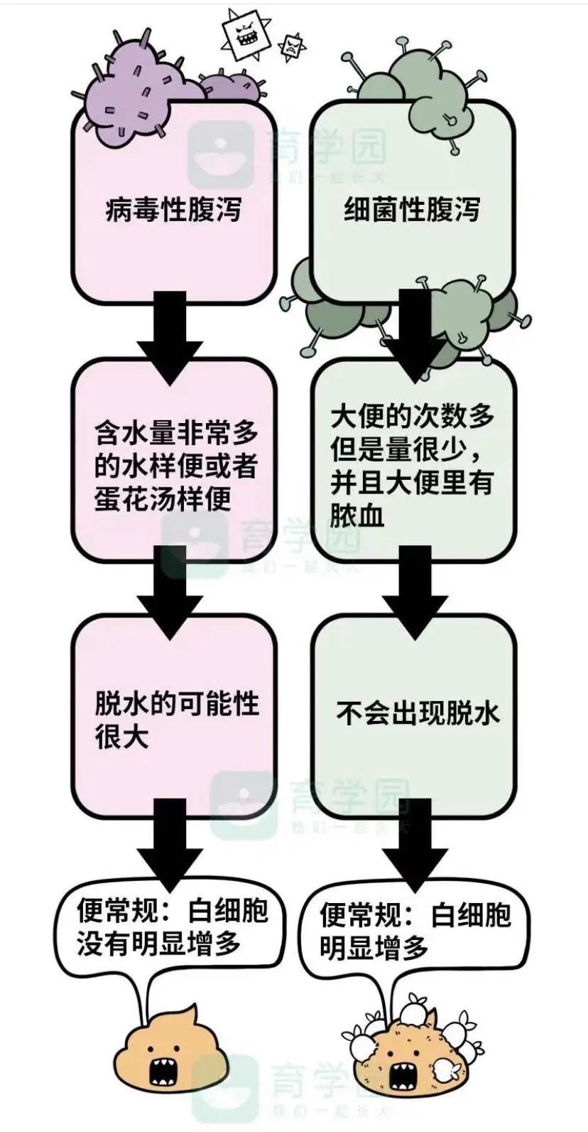 冬季儿童应常备哪些药品,家里常备儿童的药