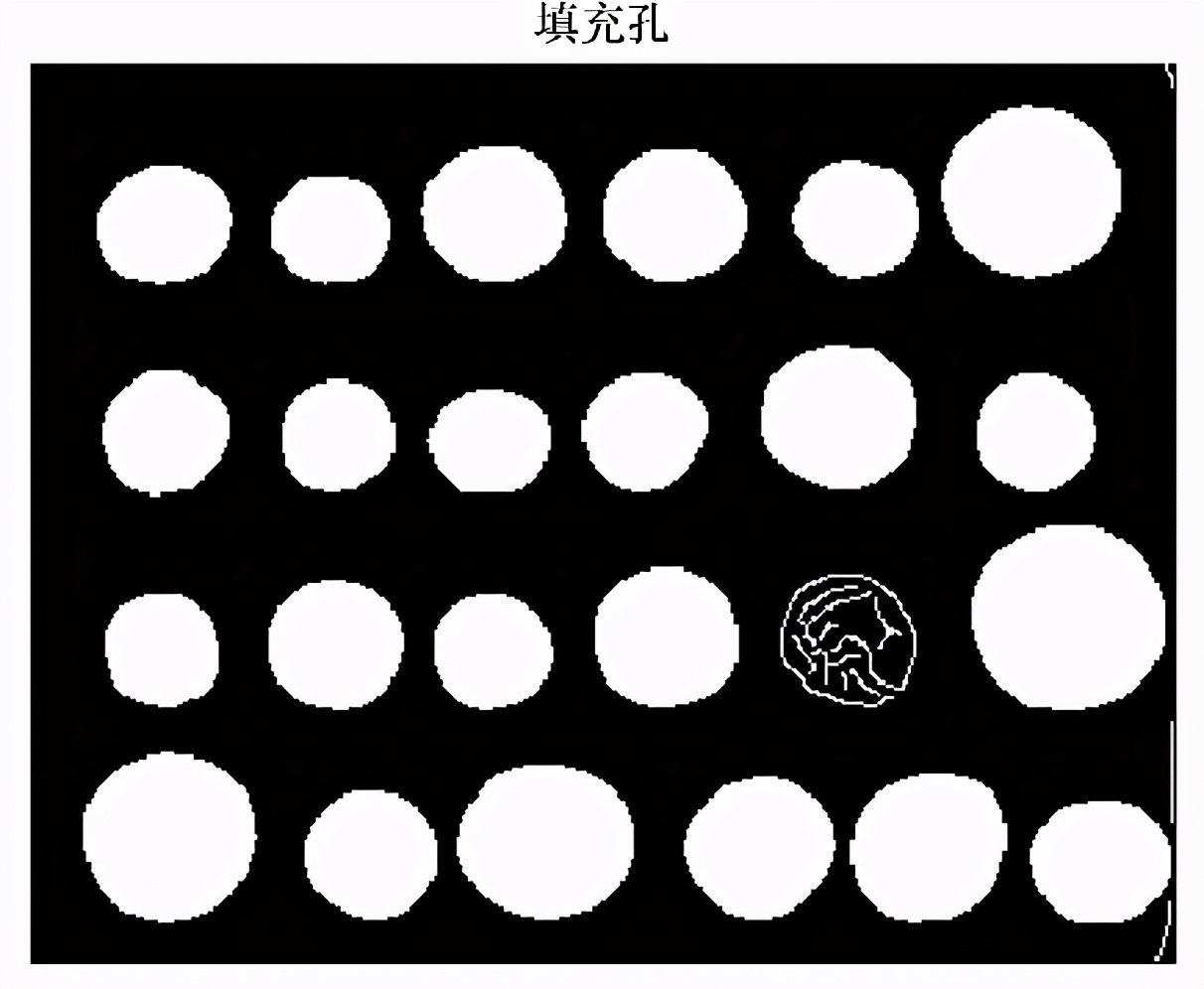 gabor图像分割python,python图像处理要学什么