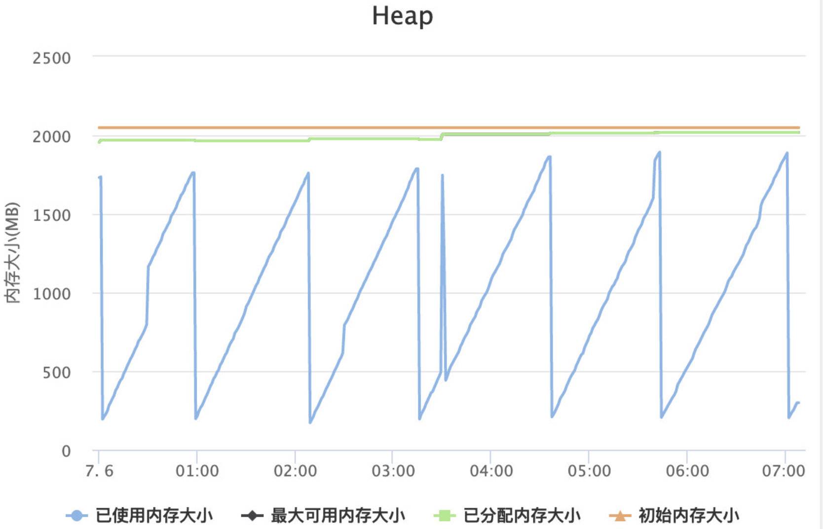 java定时任务并发运行怎么办,java动态定时任务修改立即生效