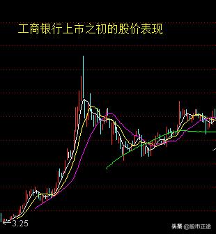 绿鞋机制不破发,绿鞋邮储银行