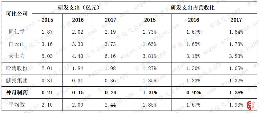 600613神奇制药牛叉诊股,神奇制药财报