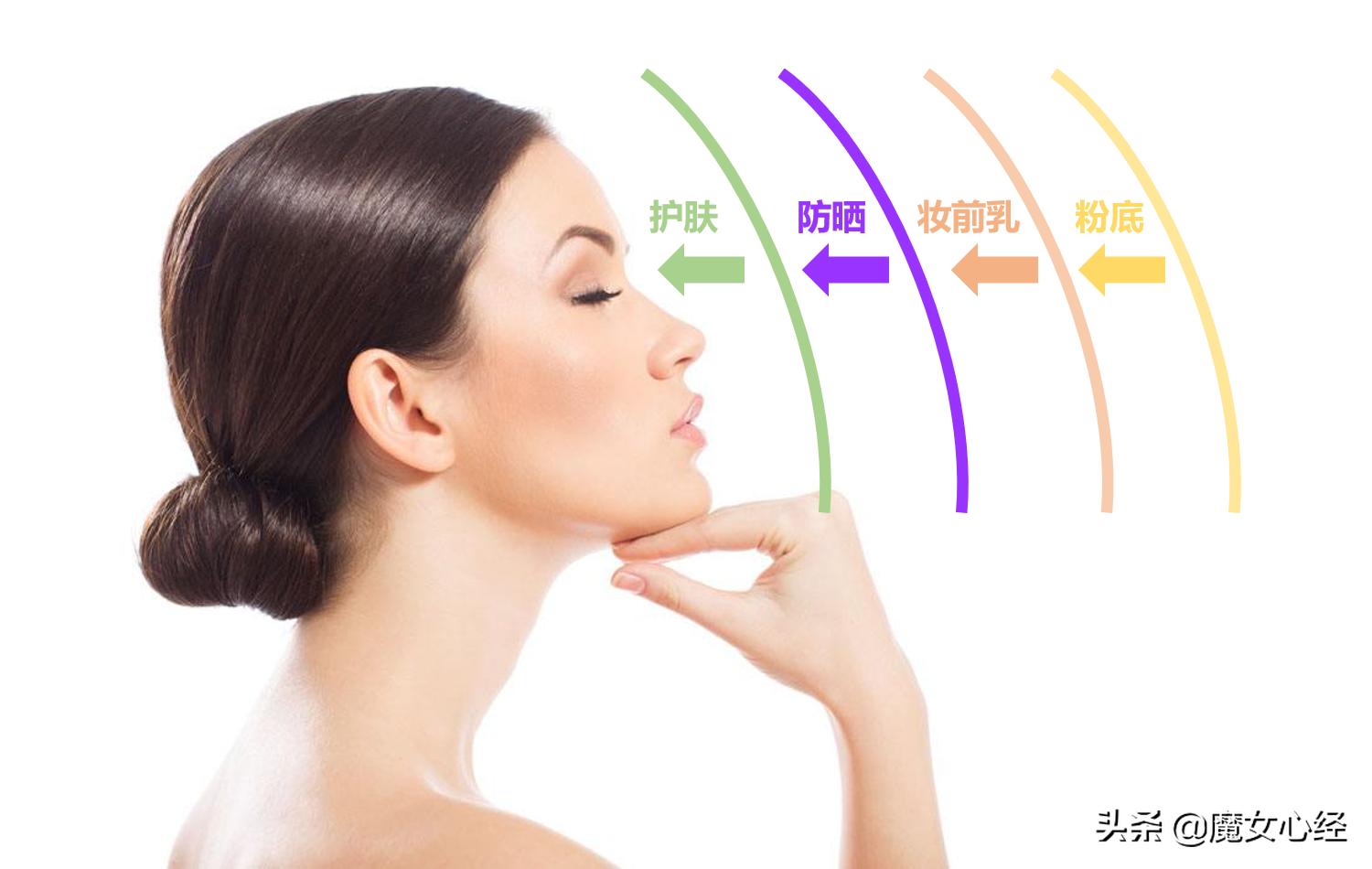 隔离霜和防晒霜哪个先用,隔离霜和防晒霜先用哪个比较好