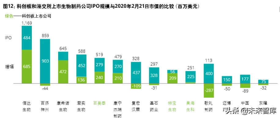 德勤2020年中国生命科学与医疗行业并购趋势报告