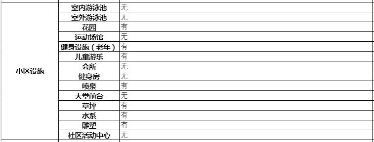 南宁罗马花园公寓,罗马花园南宁