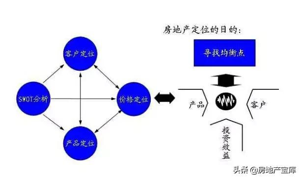 地产策划ppt,房地产策划ppt模板