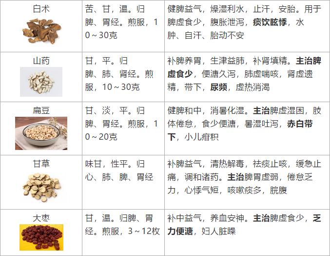 补益药有哪些中成药,补益类中成药大全