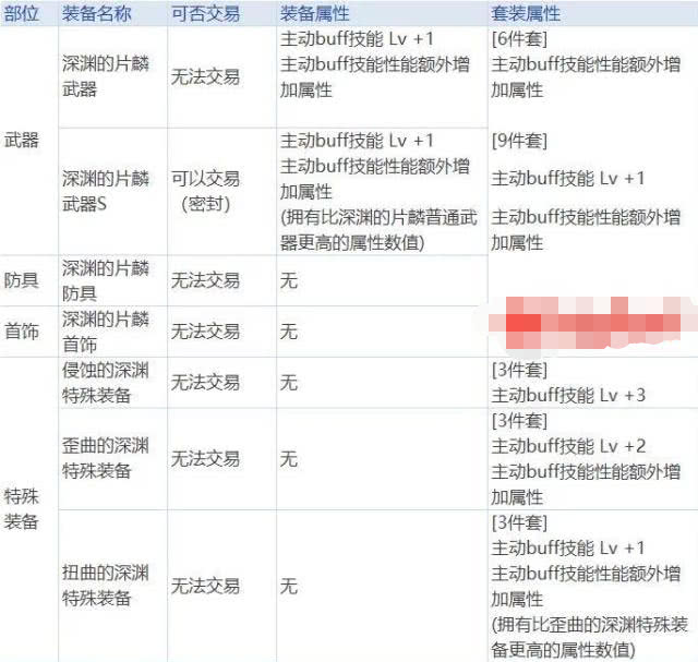 dnf90级版本战法,dnf满级剑魂之后怎么玩