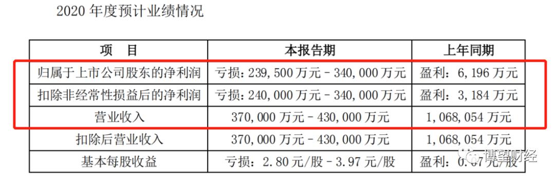 金一文化国资改革,金一文化引入国资背景自救