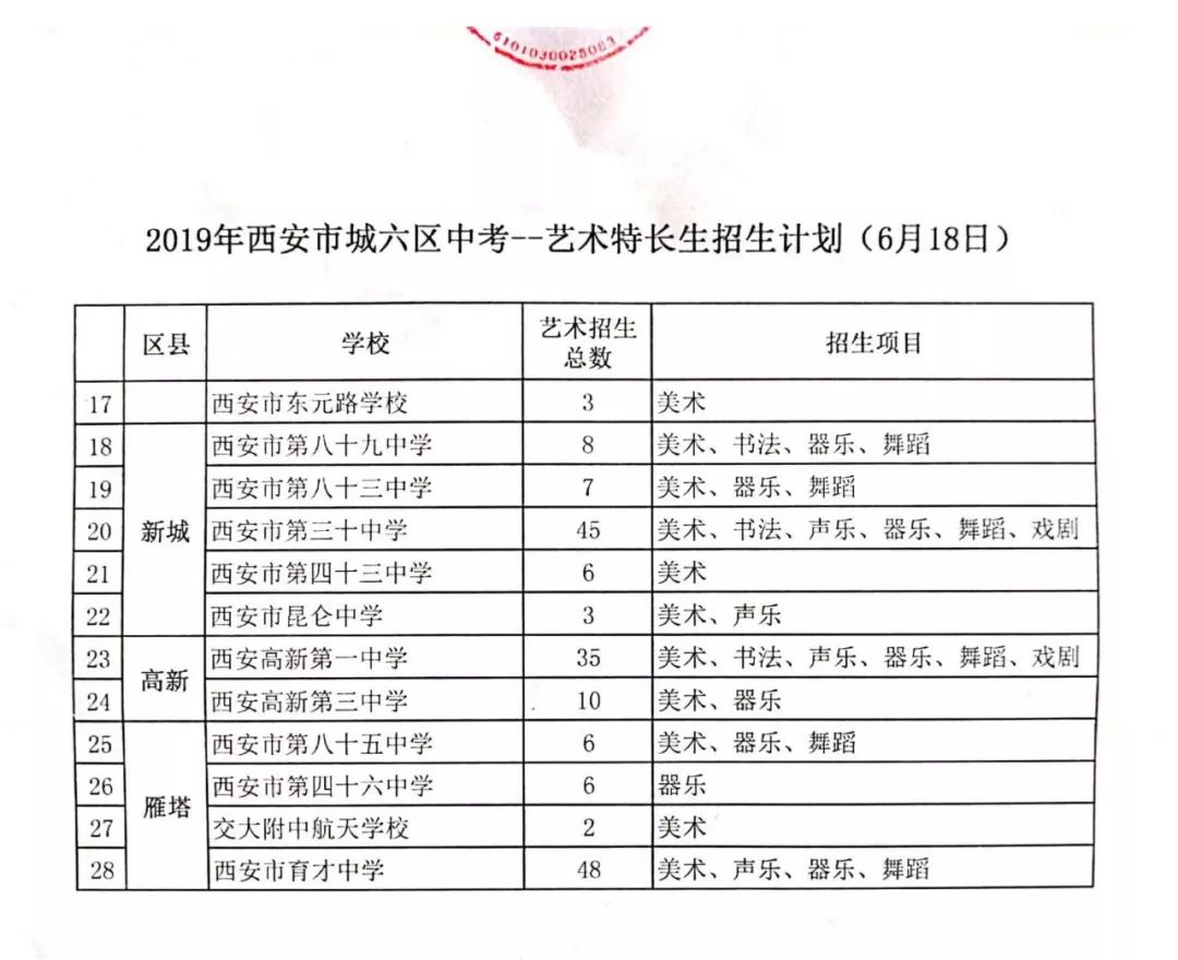 西安2022中考特长生报名,西安市2024中考特长生公示