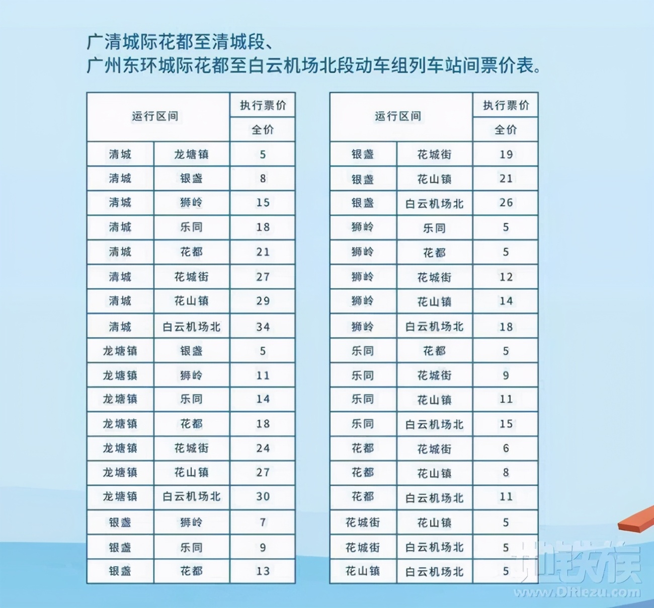 清远买房黄坑,广东清远购房的坑