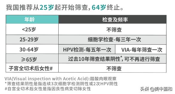 大姨妈突然提前是更年期吗,大姨妈一直来是不是宫颈癌