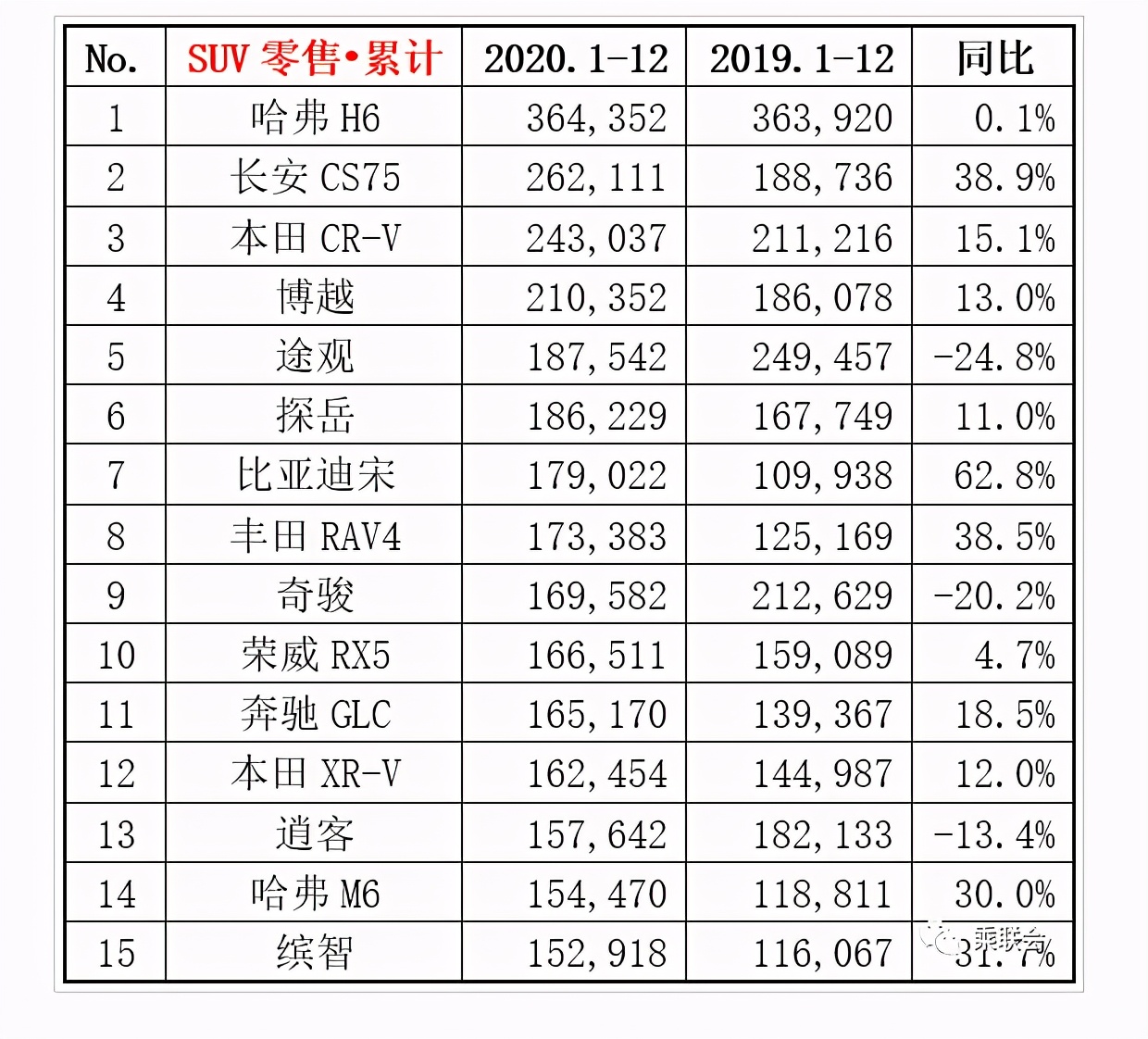 哈弗h6新款2.0t加多少机油,