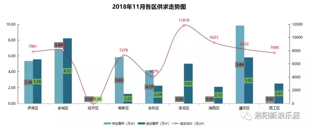 洛阳各小区房价排行榜,洛阳市房价现房