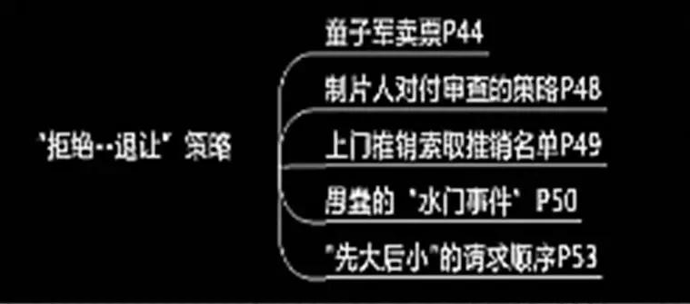 成功说服不同人的策略,成功说服他人技巧