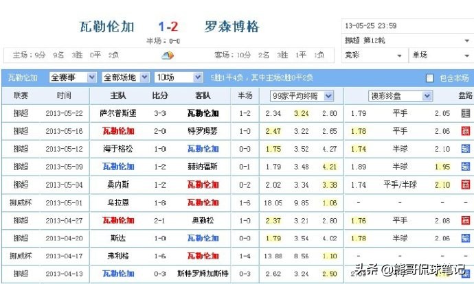 足彩爆冷分析,足彩串关高手的经验之谈